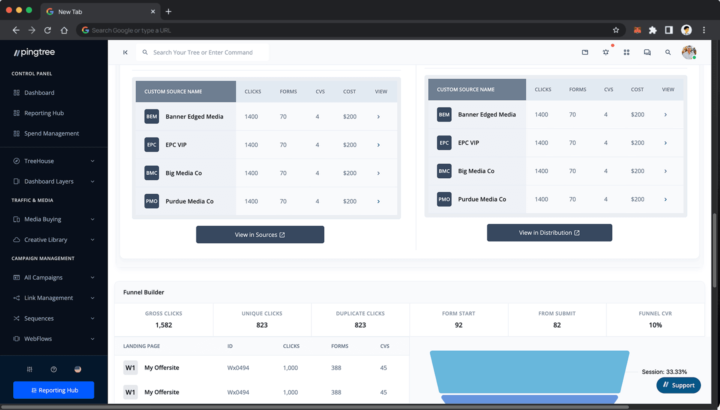 Pingtree Whiteboard preview