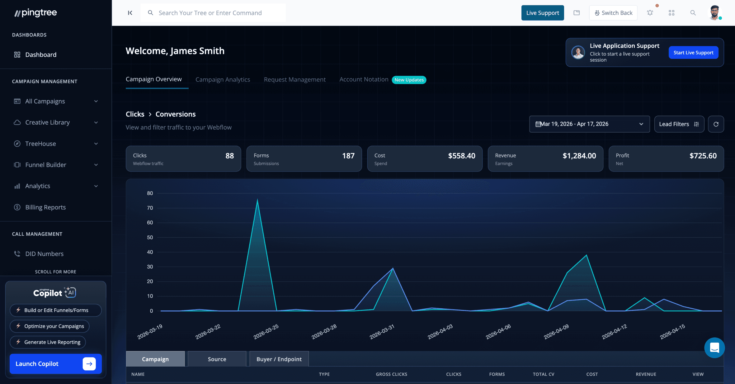 Dashboard overview with charts and progress