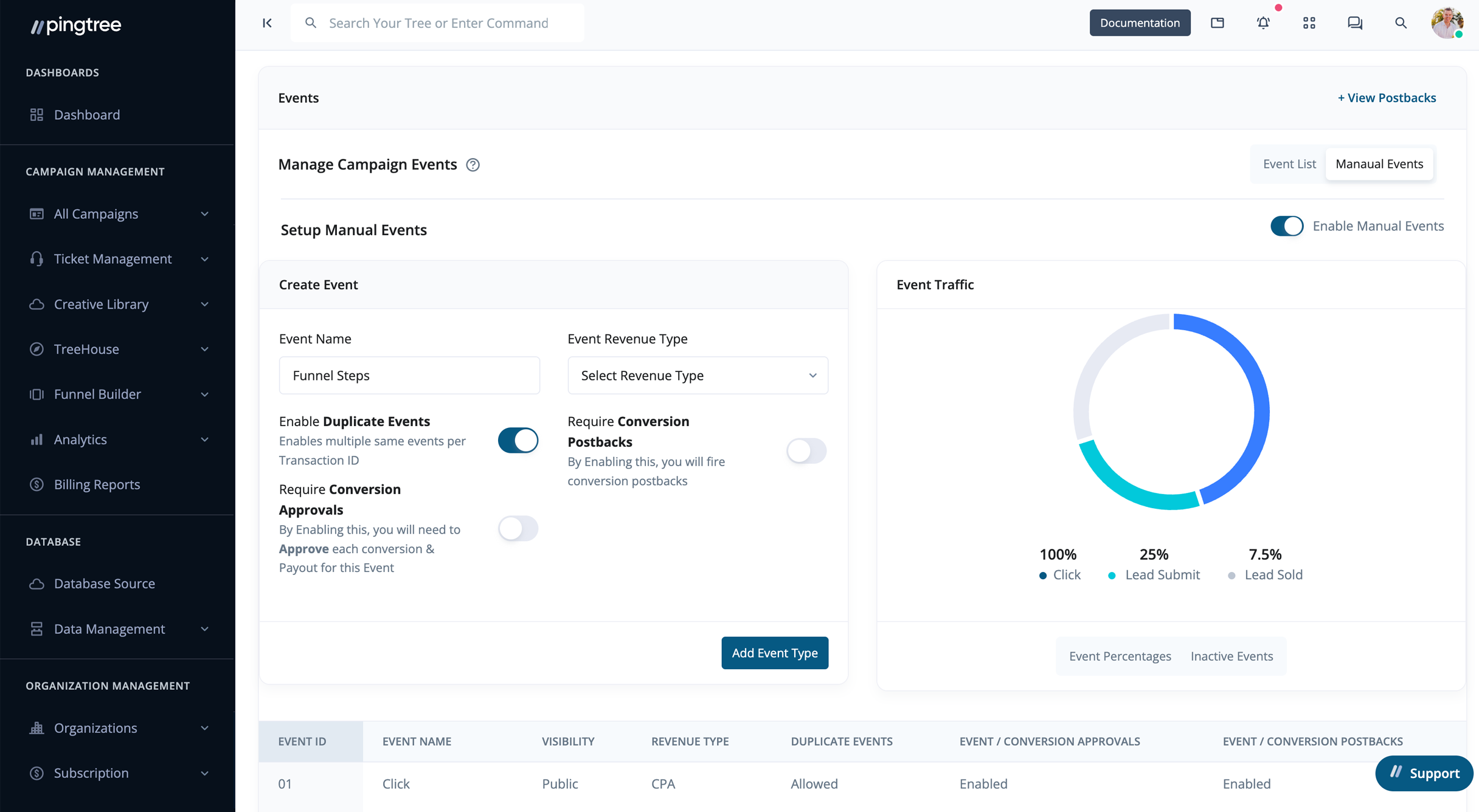 Pingtree split testing analysis