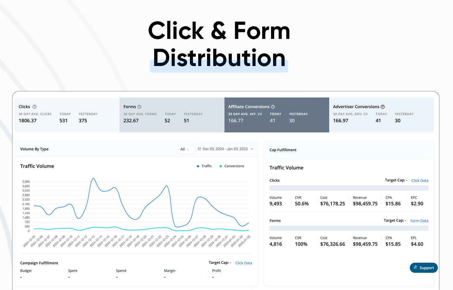 Pingtree link tracking software