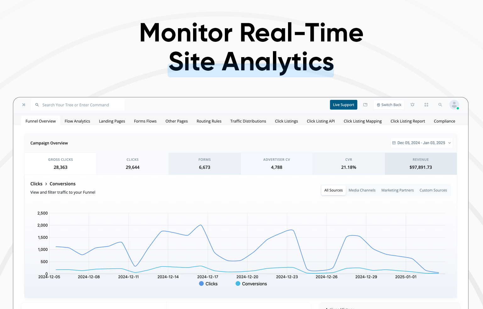 Pingtree link tracking software