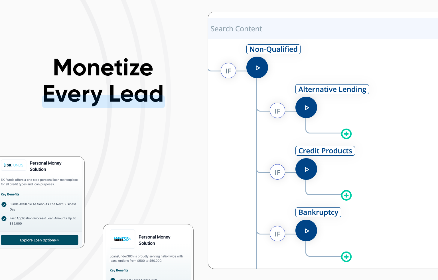 Pingtree link tracking software