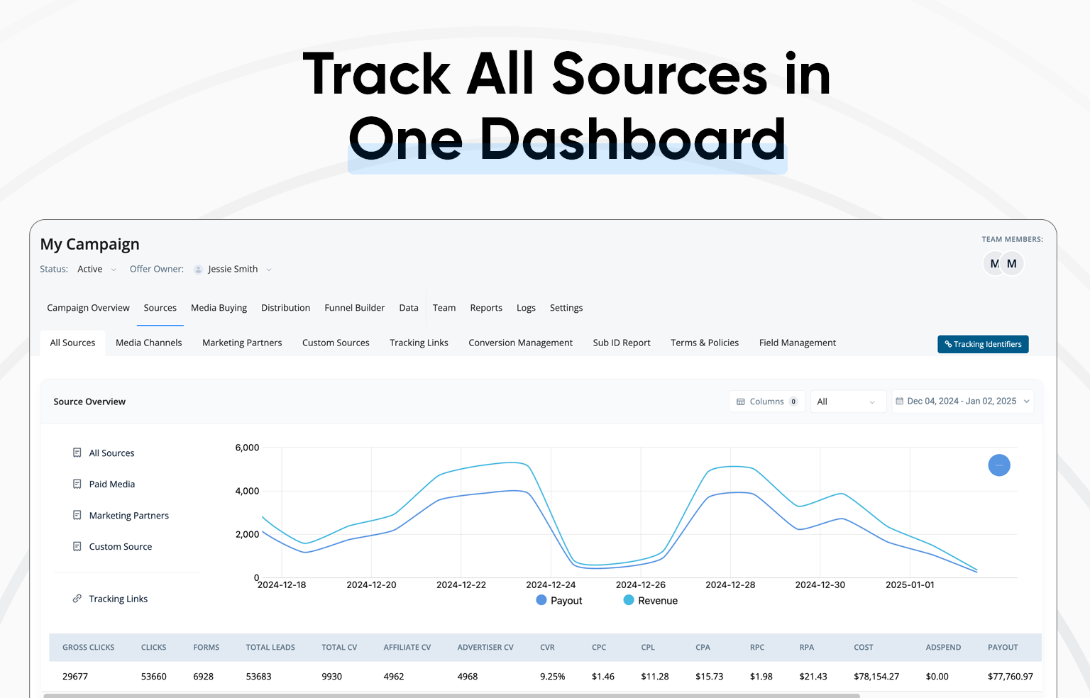 Pingtree link tracking software