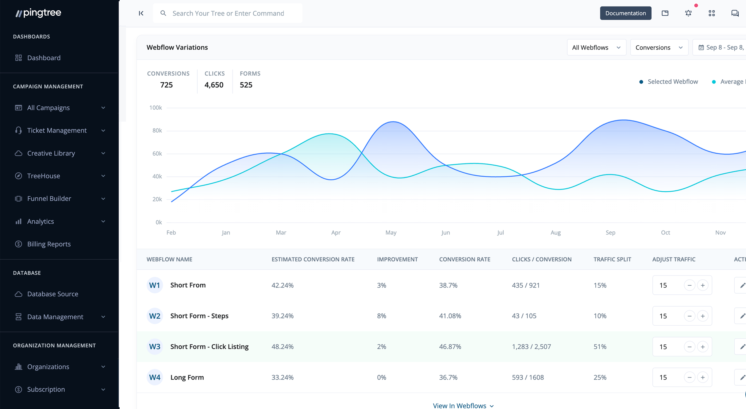 Pingtree link tracking software