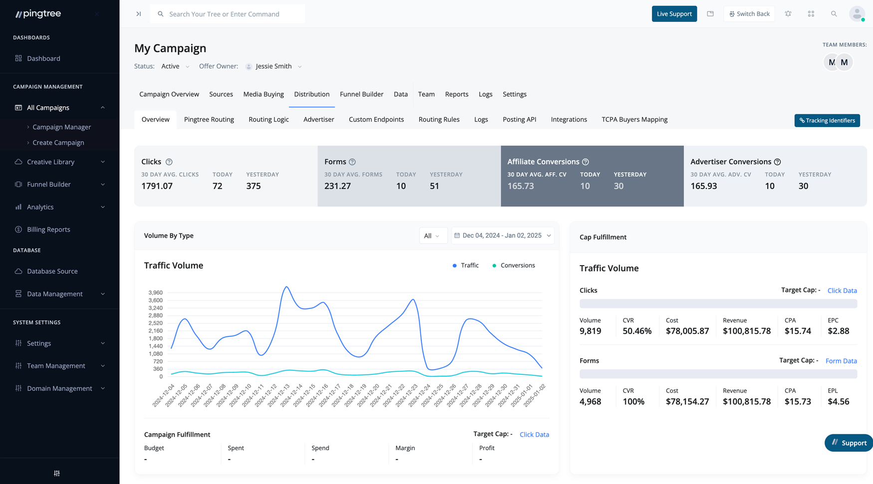 Pingtree link tracking software