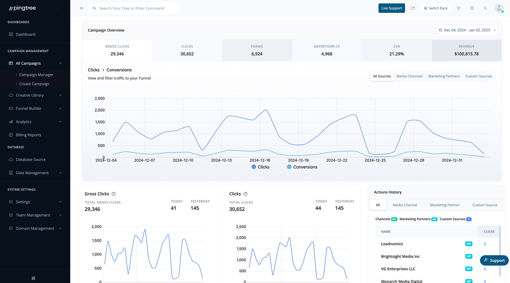 Pingtree link tracking software