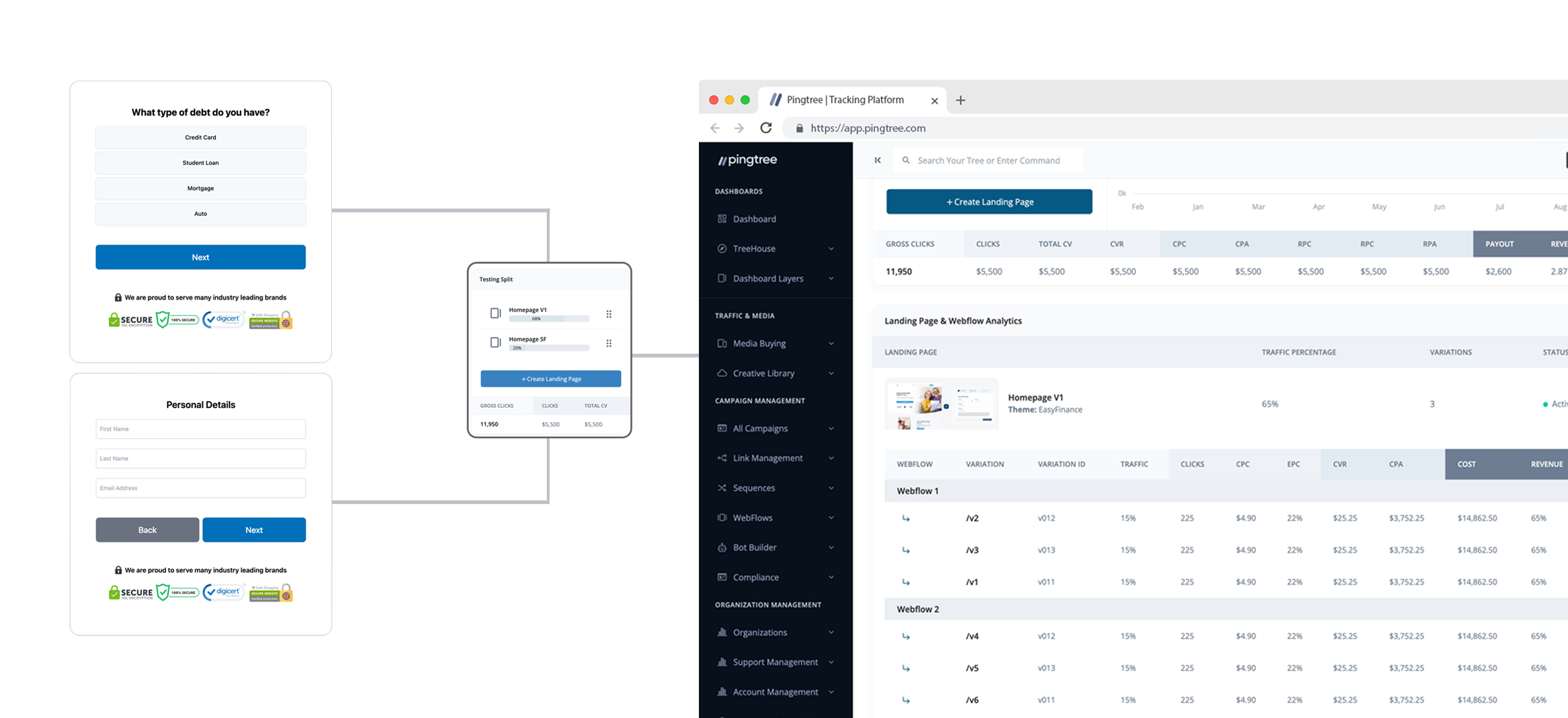 Split Test Optimizations